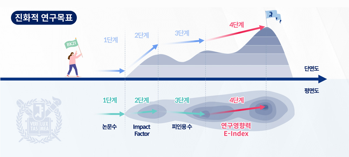 친화적연구목표
