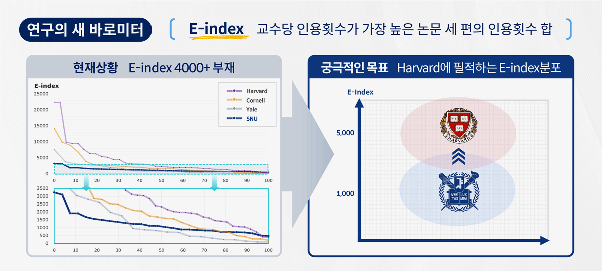 연구의 새 바로미터